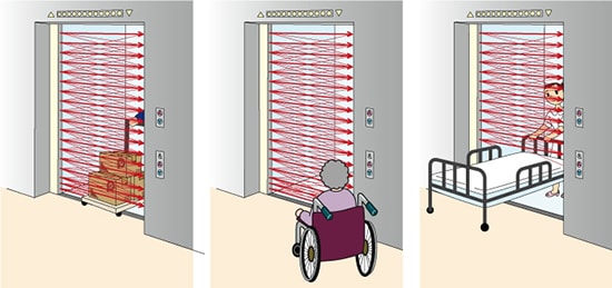 Lợi ích của Photocell thang máy
